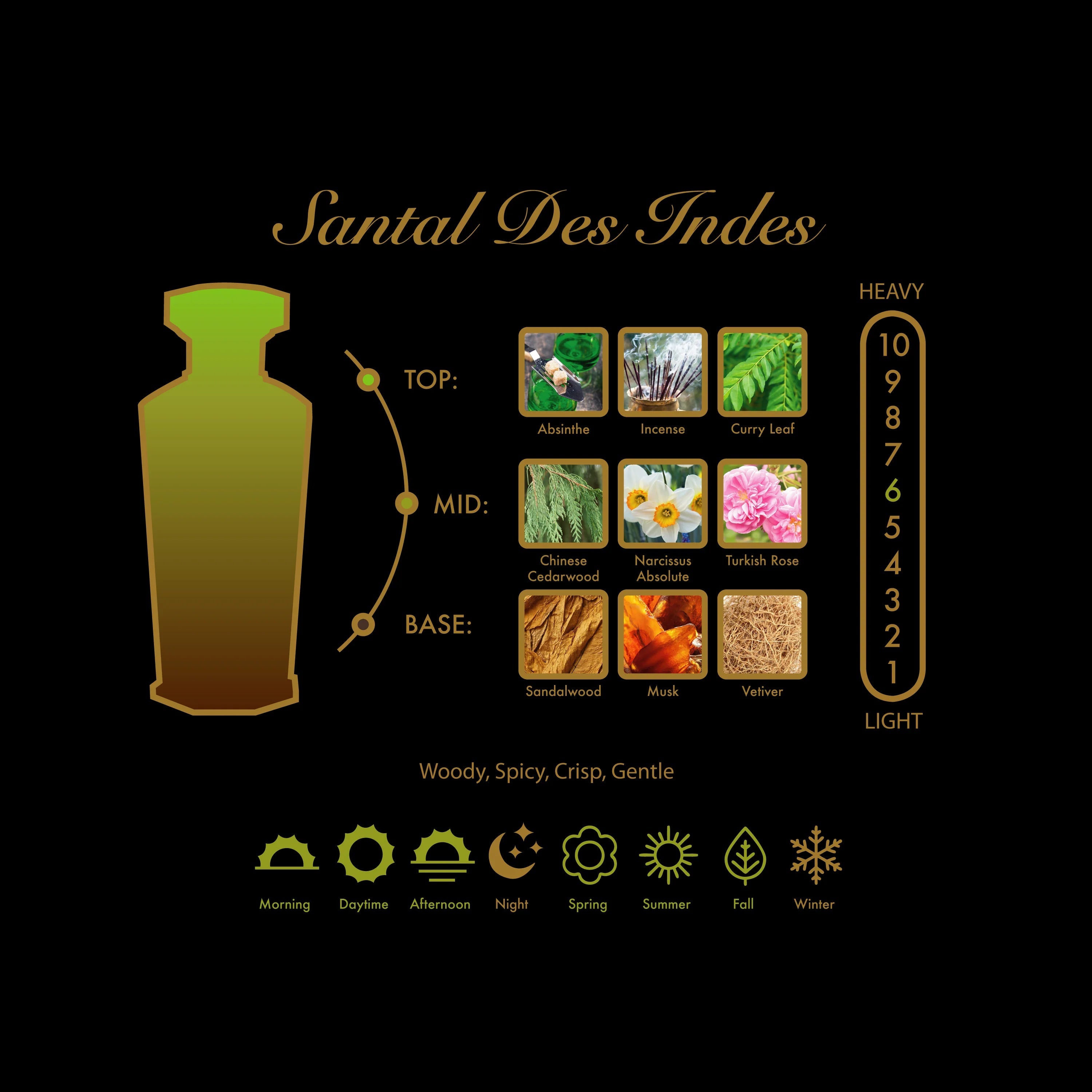 Amouroud Santal Des Indes EDP | My Perfume Shop